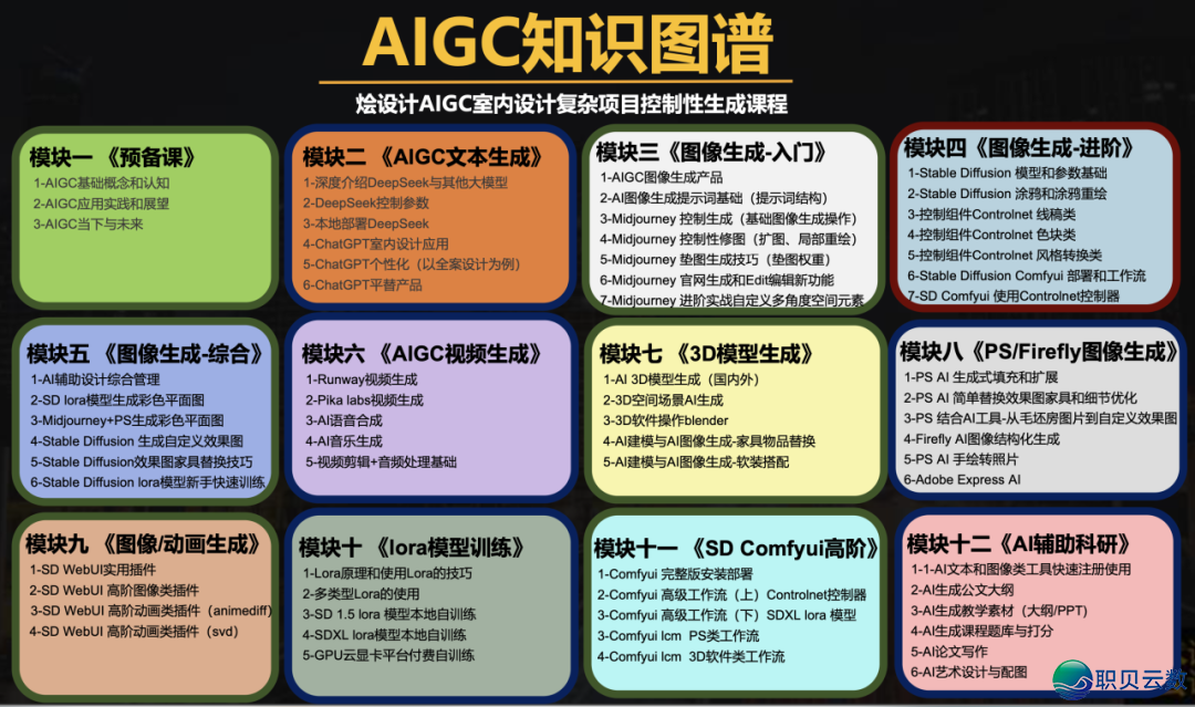 【报名最初2天】2025秋季AIGC野生智能室内乱设想齐过程真战班w29.jpg