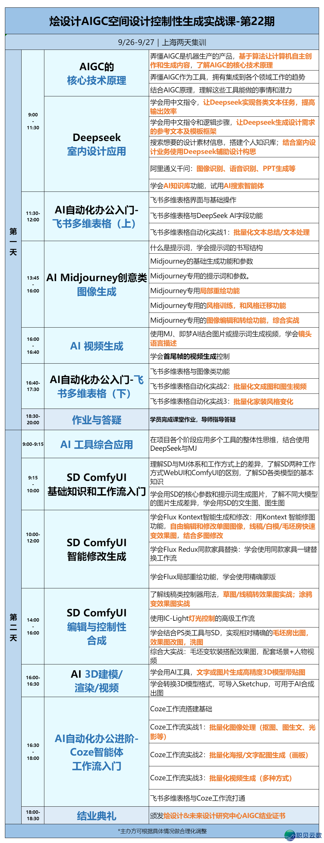 【报名最初2天】2025秋季AIGC野生智能室内乱设想齐过程真战班w30.jpg
