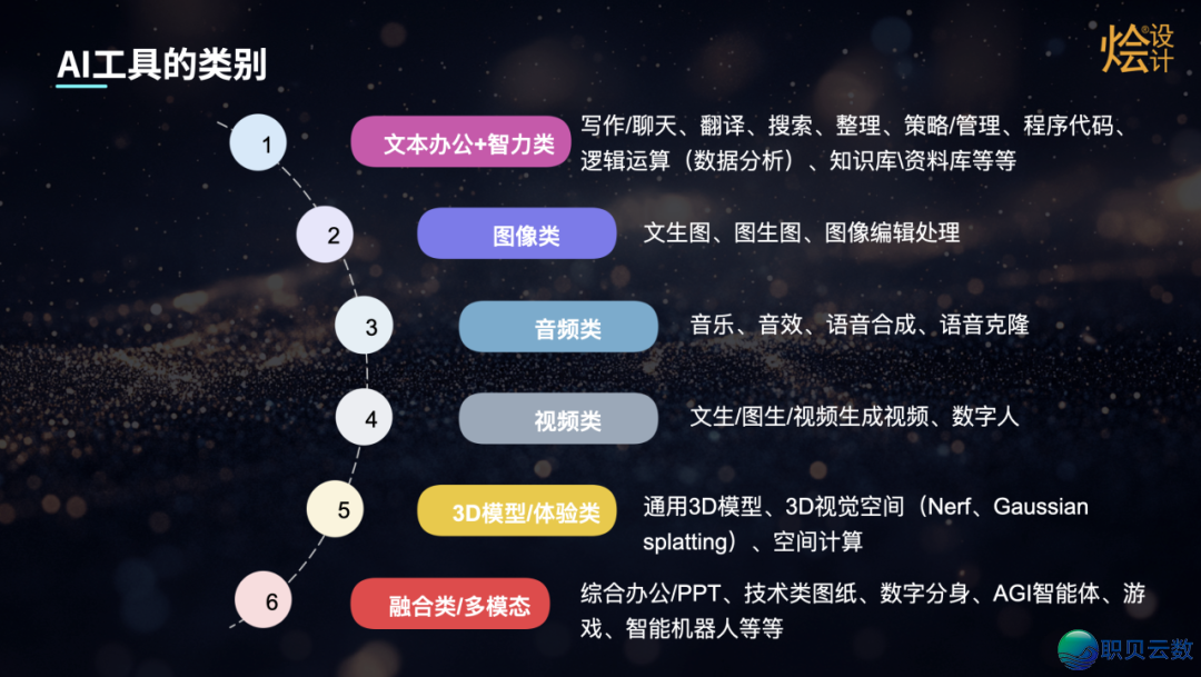 【报名最初2天】2025秋季AIGC野生智能室内乱设想齐过程真战班w34.jpg