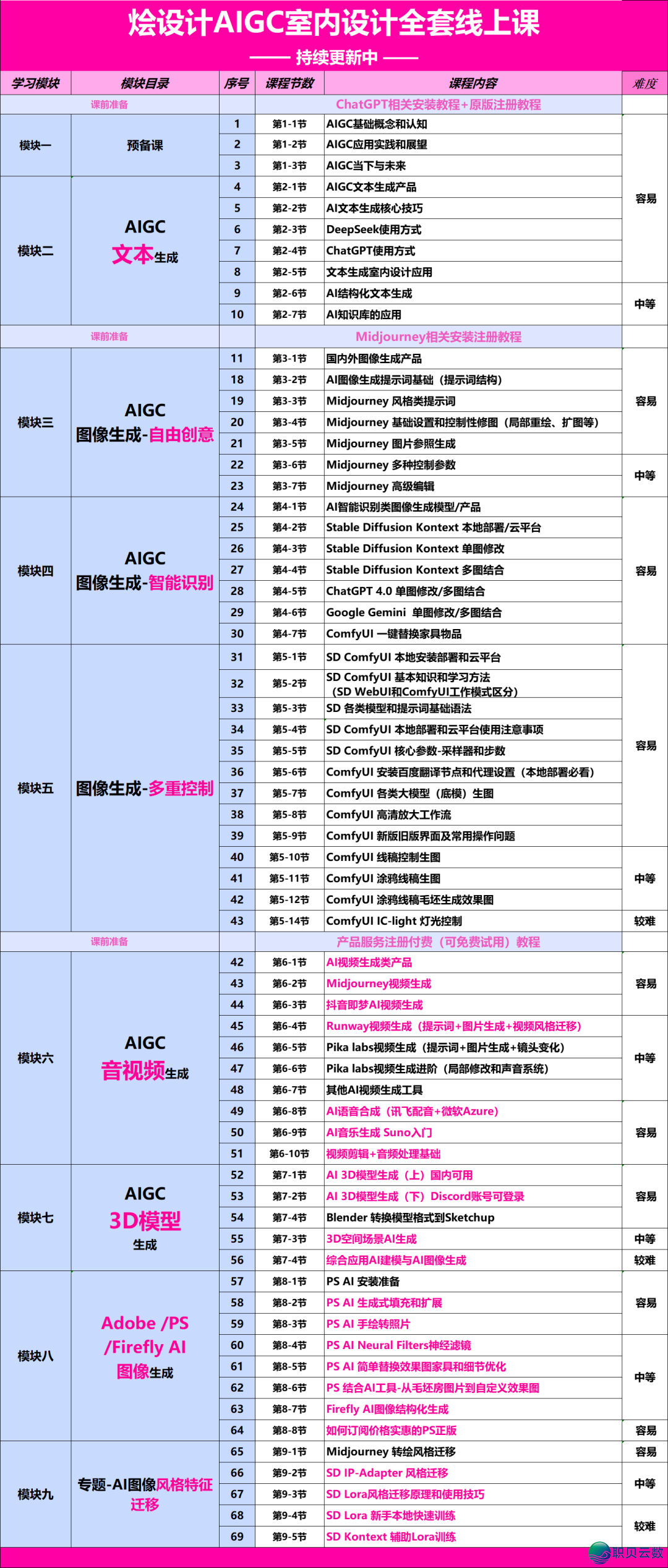 【报名最初2天】2025秋季AIGC野生智能室内乱设想齐过程真战班w55.jpg