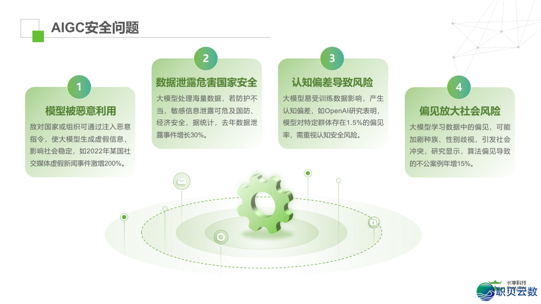 AIGC宁静评介处置计划w3.jpg