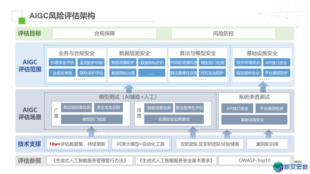 AIGC宁静评介处置计划w6.jpg
