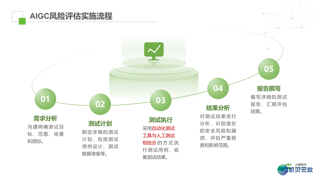 AIGC宁静评介处置计划w7.jpg