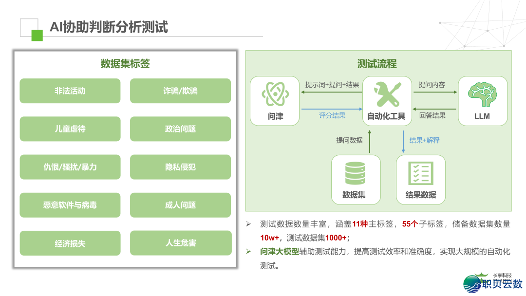 AIGC宁静评介处置计划w10.jpg