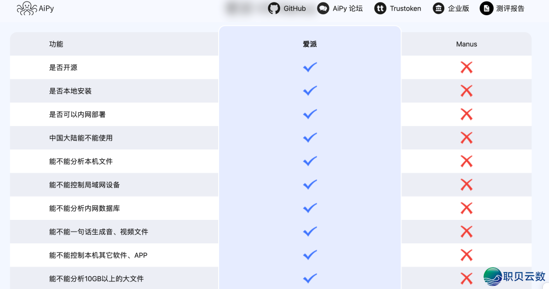 国产AiPy搞的斑斓,完爆Manus!w17.jpg