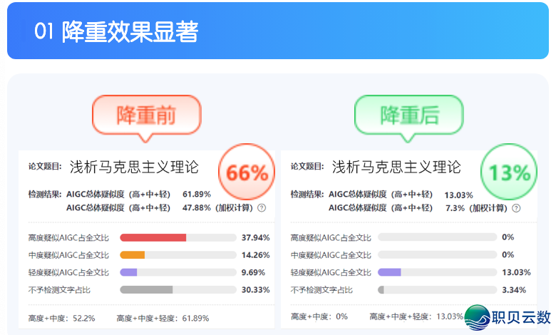 论文如何aigc落沉w3.jpg
