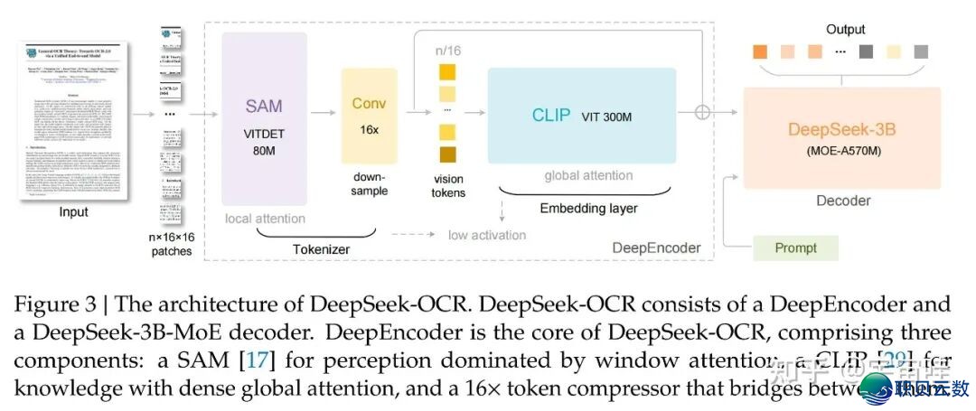 搞失落tokenizer!DeepSeek-OCR杀疯了~w3.jpg