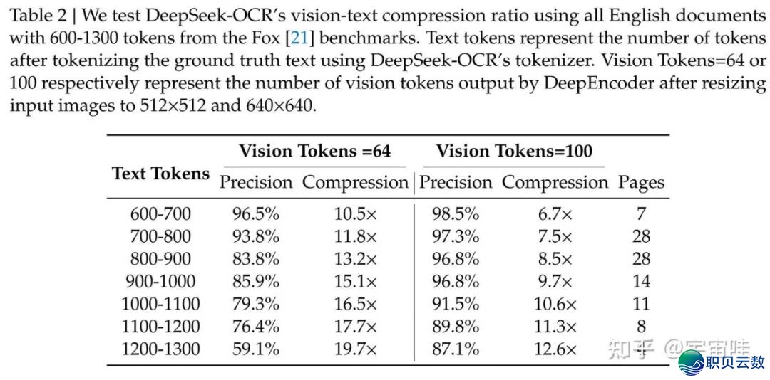 搞失落tokenizer!DeepSeek-OCR杀疯了~w7.jpg