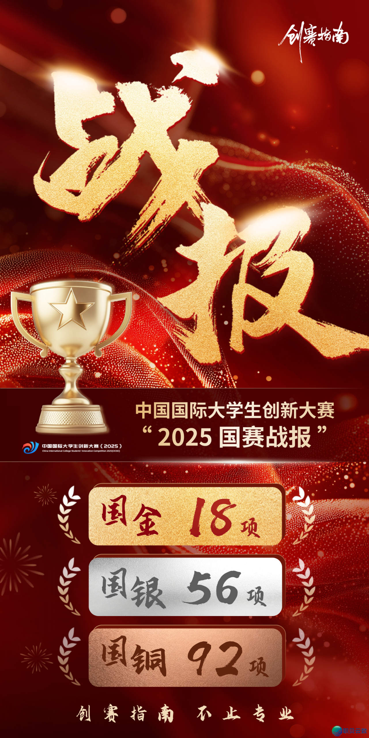 26年小浮薄AIGC新思路:躲启年夜模子内乱卷,那三个笔直赛讲才是实蓝海 拿国奖案例剖析语言w5.jpg