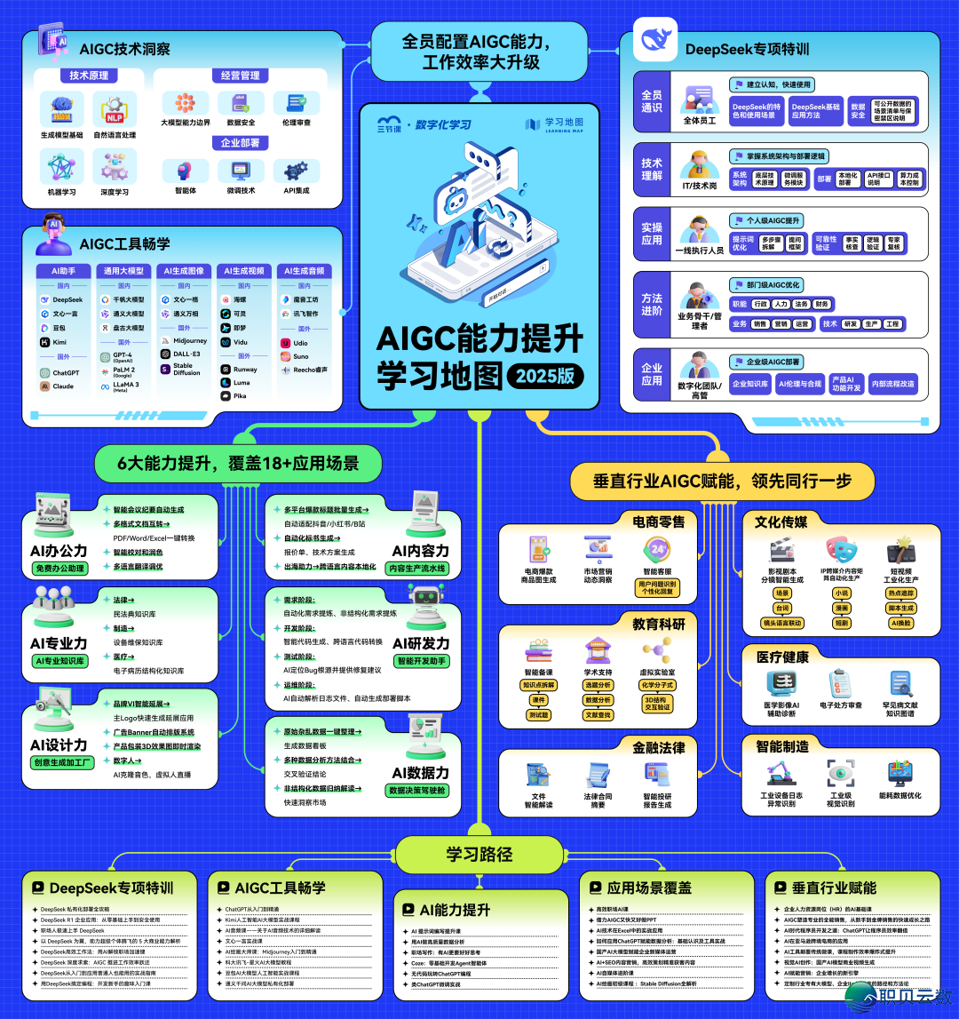 齐网尾收《2026版 AIGC进修舆图》w2.jpg