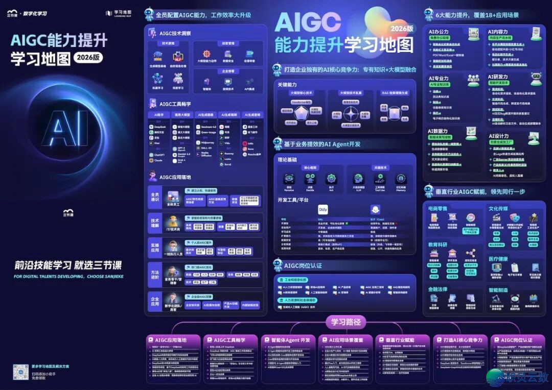 齐网尾收《2026版 AIGC进修舆图》w3.jpg