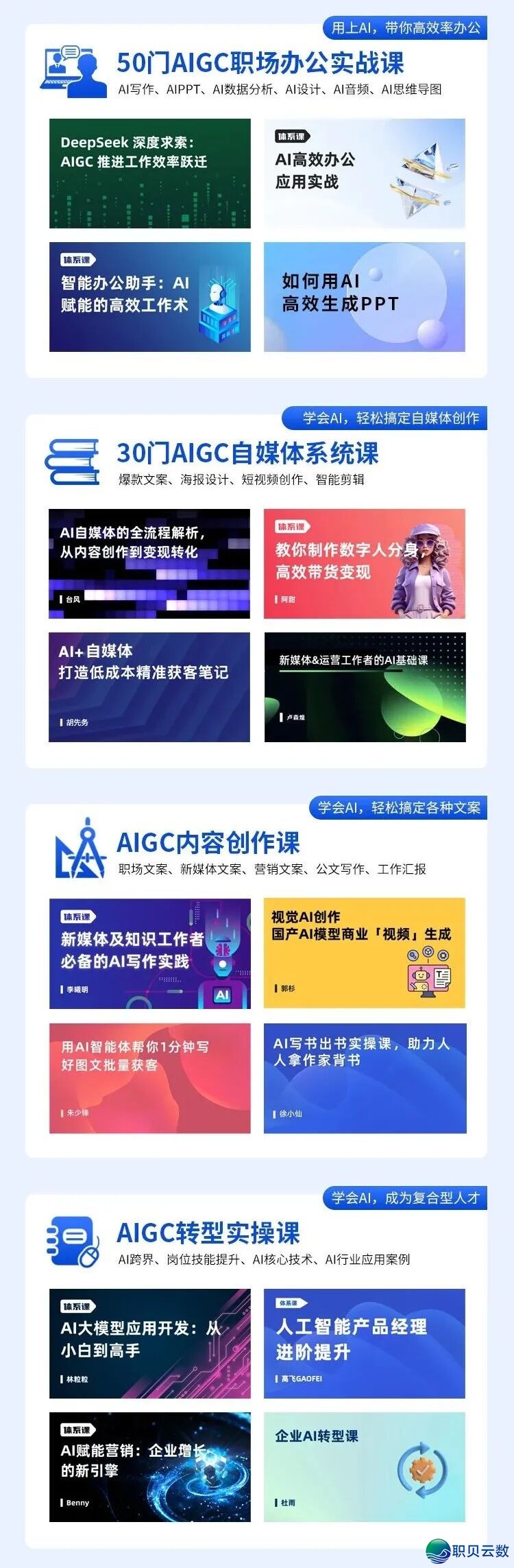 齐网尾收《2026版 AIGC进修舆图》w7.jpg