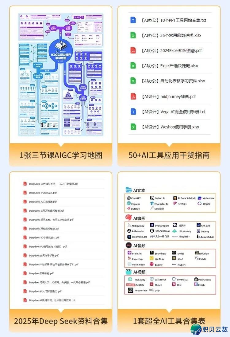 齐网尾收《2026版 AIGC进修舆图》w16.jpg