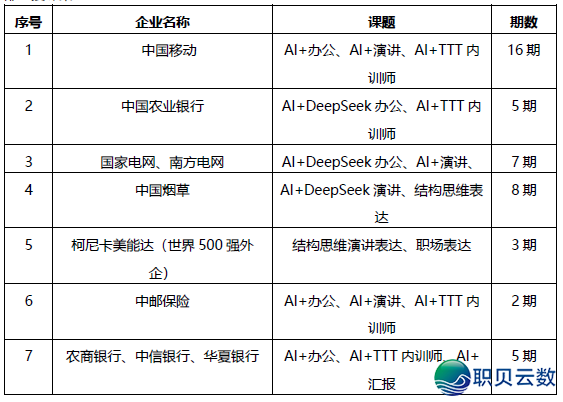 毛剑西席:DeepSeek发航——AI赋能企业内乱训师效力跃降w3.jpg