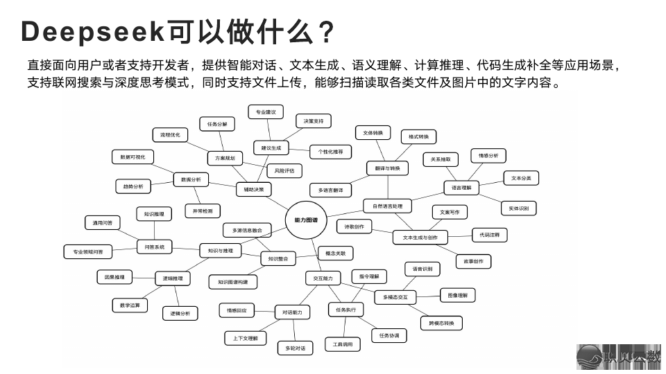 浑华年夜教:DeepSeek从初学到晓得2025(附104页pdf+提醒词汇模板 + 小白书籍AI画原~起号+变现,万字少文)w10.jpg