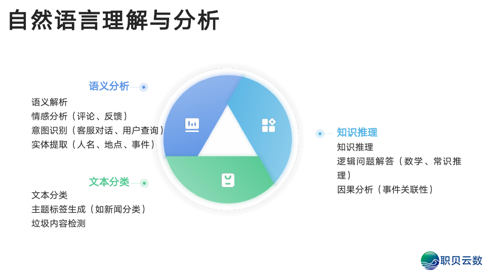 浑华年夜教:DeepSeek从初学到晓得2025(附104页pdf+提醒词汇模板 + 小白书籍AI画原~起号+变现,万字少文)w12.jpg