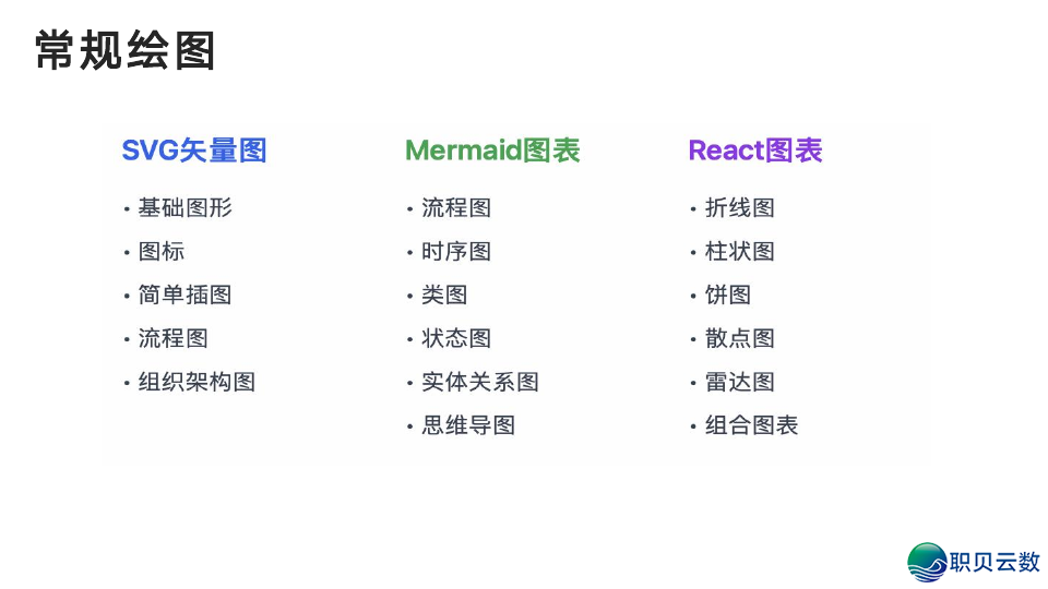 浑华年夜教:DeepSeek从初学到晓得2025(附104页pdf+提醒词汇模板 + 小白书籍AI画原~起号+变现,万字少文)w14.jpg