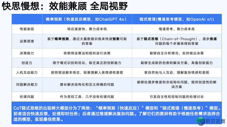 浑华年夜教:DeepSeek从初学到晓得2025(附104页pdf+提醒词汇模板 + 小白书籍AI画原~起号+变现,万字少文)w16.jpg