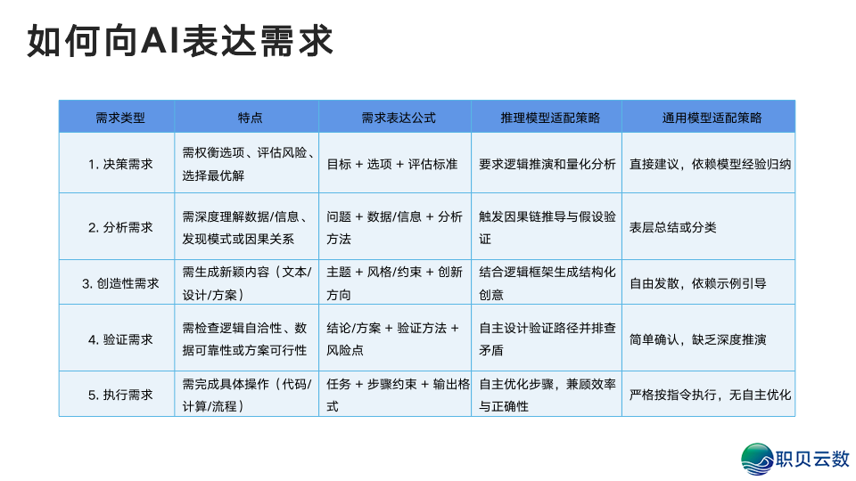 浑华年夜教:DeepSeek从初学到晓得2025(附104页pdf+提醒词汇模板 + 小白书籍AI画原~起号+变现,万字少文)w21.jpg