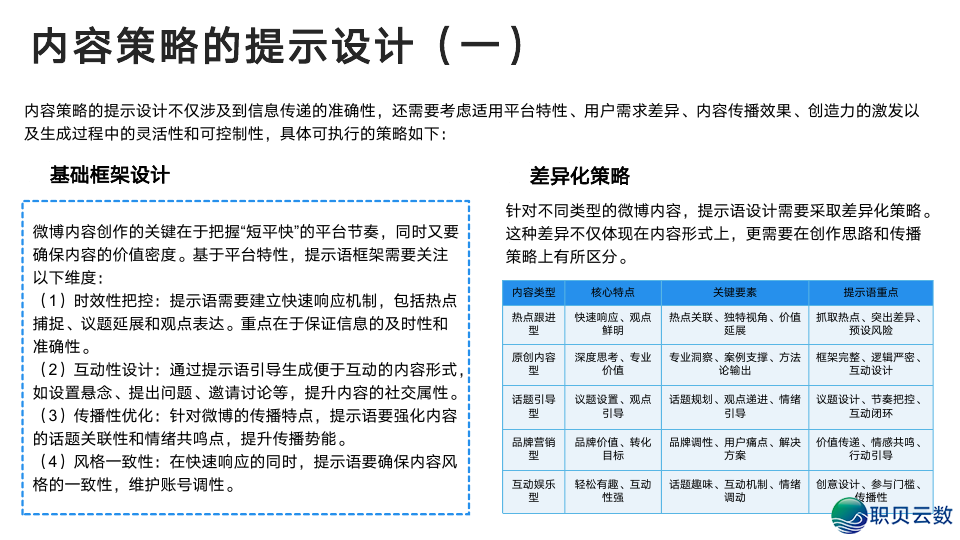 浑华年夜教:DeepSeek从初学到晓得2025(附104页pdf+提醒词汇模板 + 小白书籍AI画原~起号+变现,万字少文)w25.jpg