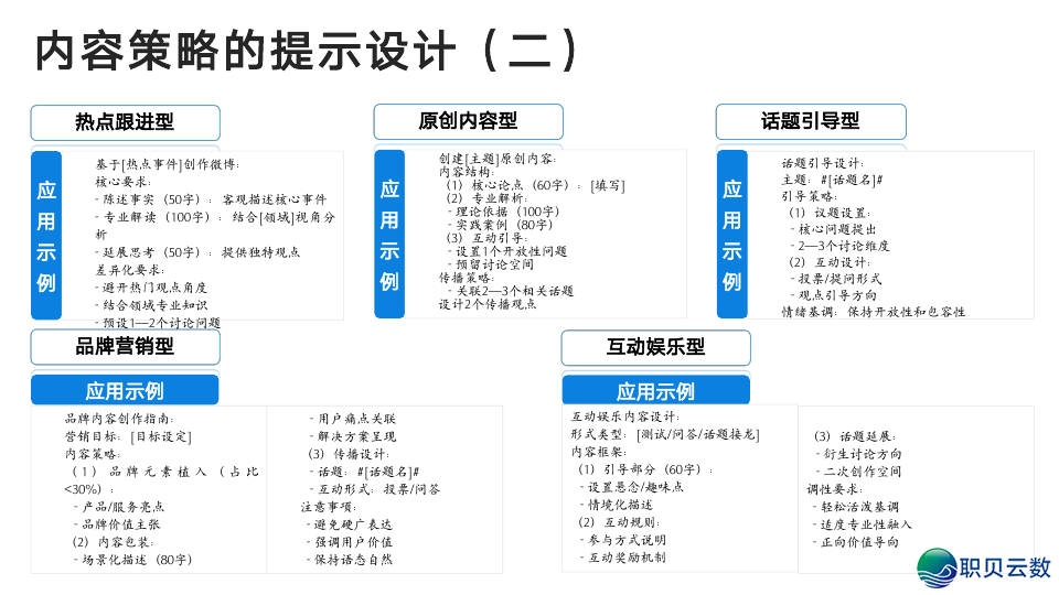 浑华年夜教:DeepSeek从初学到晓得2025(附104页pdf+提醒词汇模板 + 小白书籍AI画原~起号+变现,万字少文)w26.jpg