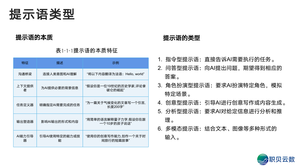 浑华年夜教:DeepSeek从初学到晓得2025(附104页pdf+提醒词汇模板 + 小白书籍AI画原~起号+变现,万字少文)w24.jpg