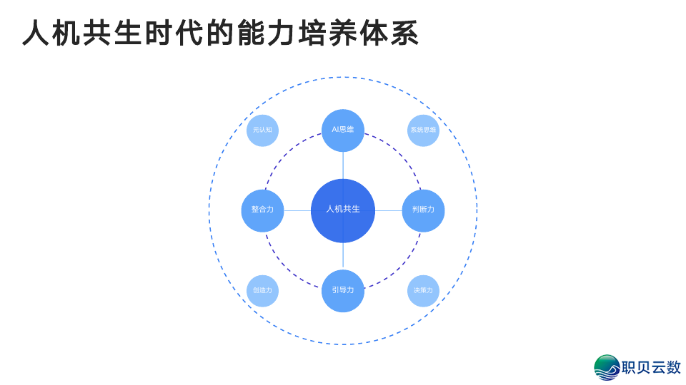 浑华年夜教:DeepSeek从初学到晓得2025(附104页pdf+提醒词汇模板 + 小白书籍AI画原~起号+变现,万字少文)w34.jpg