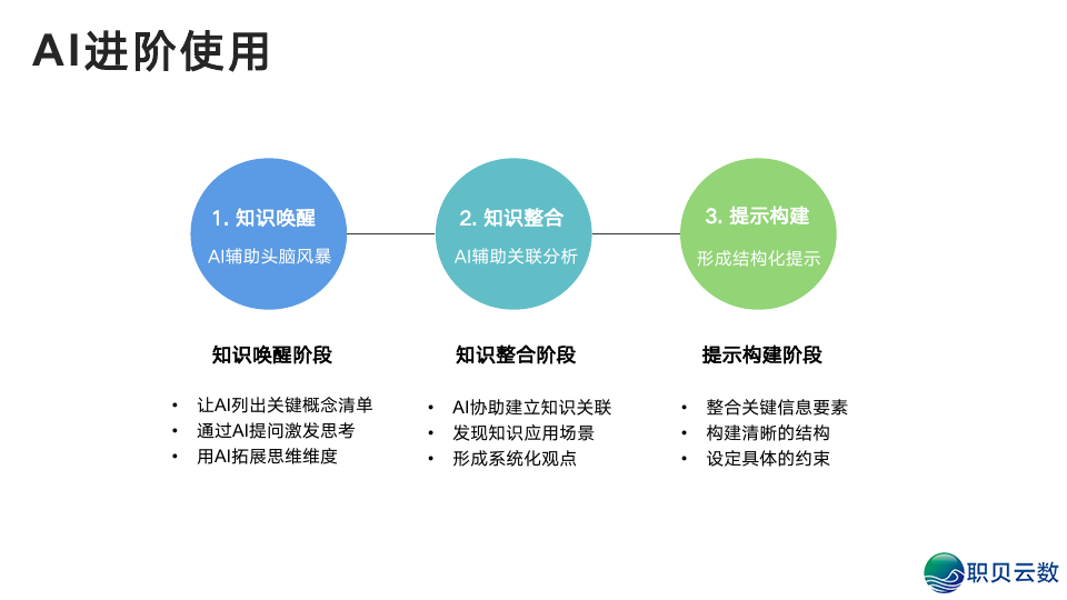 浑华年夜教:DeepSeek从初学到晓得2025(附104页pdf+提醒词汇模板 + 小白书籍AI画原~起号+变现,万字少文)w38.jpg