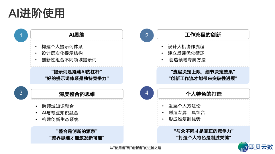 浑华年夜教:DeepSeek从初学到晓得2025(附104页pdf+提醒词汇模板 + 小白书籍AI画原~起号+变现,万字少文)w36.jpg
