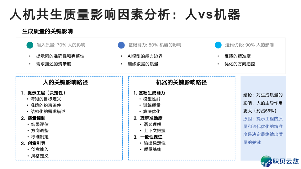 浑华年夜教:DeepSeek从初学到晓得2025(附104页pdf+提醒词汇模板 + 小白书籍AI画原~起号+变现,万字少文)w37.jpg