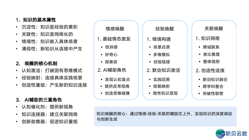 浑华年夜教:DeepSeek从初学到晓得2025(附104页pdf+提醒词汇模板 + 小白书籍AI画原~起号+变现,万字少文)w41.jpg