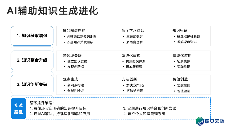 浑华年夜教:DeepSeek从初学到晓得2025(附104页pdf+提醒词汇模板 + 小白书籍AI画原~起号+变现,万字少文)w39.jpg