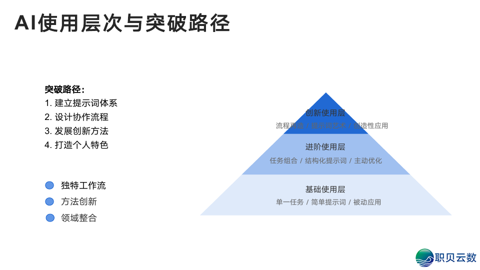 浑华年夜教:DeepSeek从初学到晓得2025(附104页pdf+提醒词汇模板 + 小白书籍AI画原~起号+变现,万字少文)w42.jpg