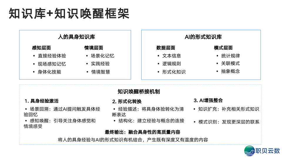 浑华年夜教:DeepSeek从初学到晓得2025(附104页pdf+提醒词汇模板 + 小白书籍AI画原~起号+变现,万字少文)w43.jpg
