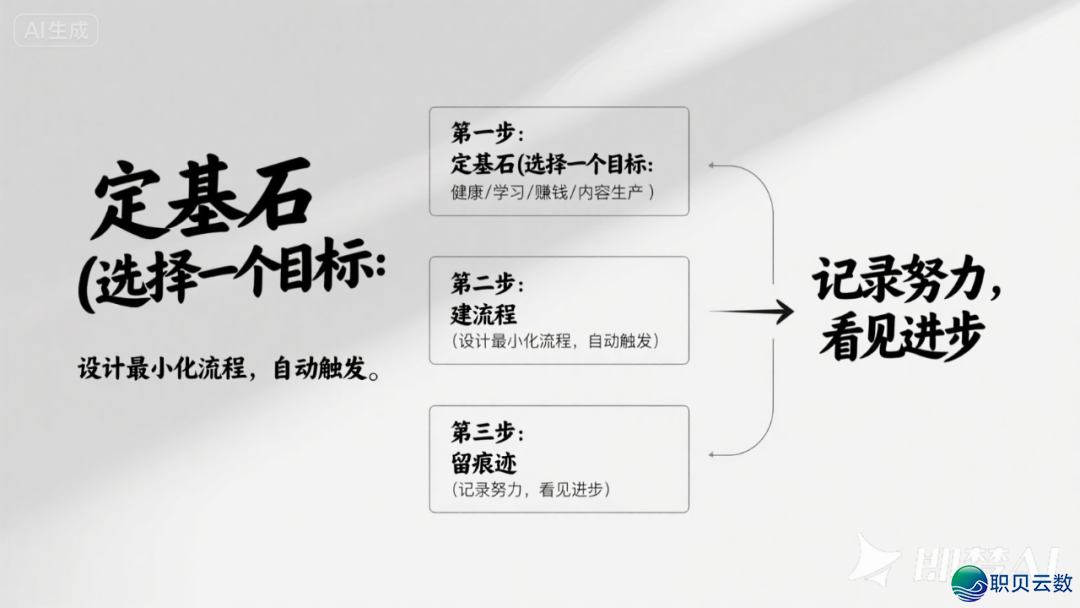 浑华年夜教:DeepSeek从初学到晓得2025(附104页pdf+提醒词汇模板 + 小白书籍AI画原~起号+变现,万字少文)w46.jpg