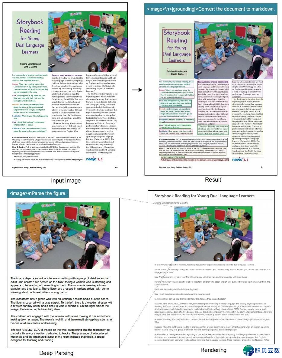 DeepSeek OCR 当地启跑,企业主喜赚一个小目标!w3.jpg