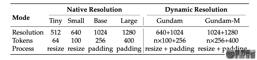 端侧初度撑持Deepseek-OCR!w2.jpg 端侧初度撑持Deepseek-OCR!w2.jpg