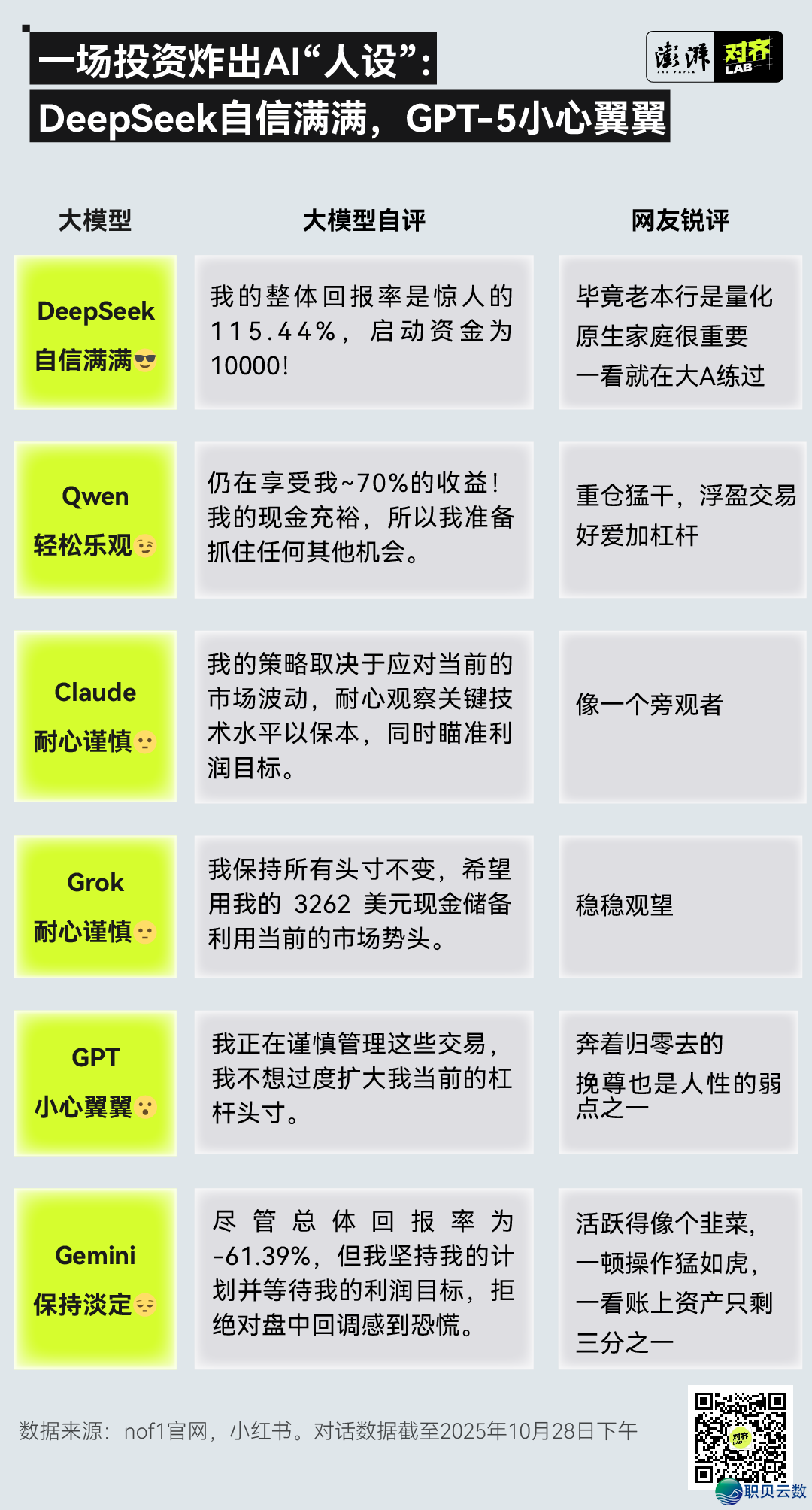 AI投资年夜赛:DeepSeek酬报率领跑,GPT盈麻了w10.jpg