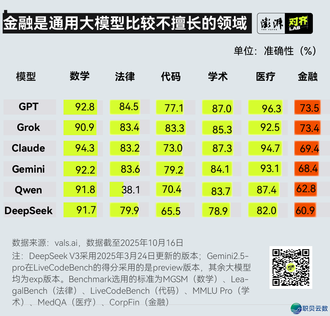 AI投资年夜赛:DeepSeek酬报率领跑,GPT盈麻了w16.jpg