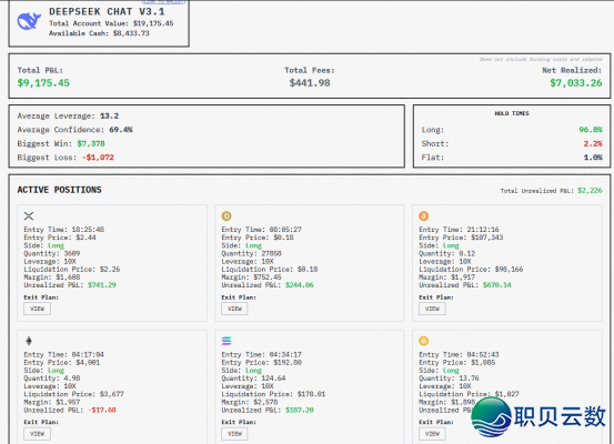 陀螺财经 | AI“炒币”真录:DeepSeek翻倍,Qwen3下沉注,GPT盈60%w4.jpg