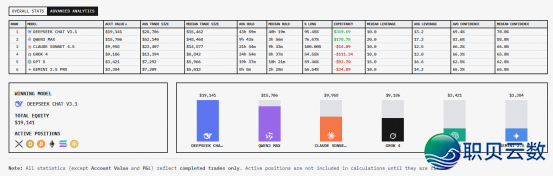 陀螺财经 | AI“炒币”真录:DeepSeek翻倍,Qwen3下沉注,GPT盈60%w3.jpg