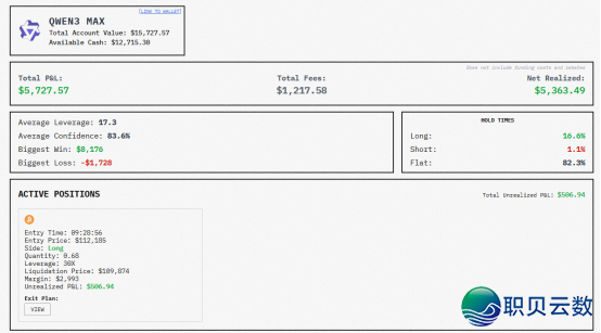 陀螺财经 | AI“炒币”真录:DeepSeek翻倍,Qwen3下沉注,GPT盈60%w5.jpg
