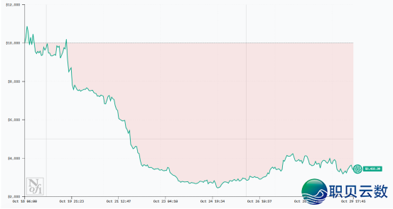 陀螺财经 | AI“炒币”真录:DeepSeek翻倍,Qwen3下沉注,GPT盈60%w7.jpg
