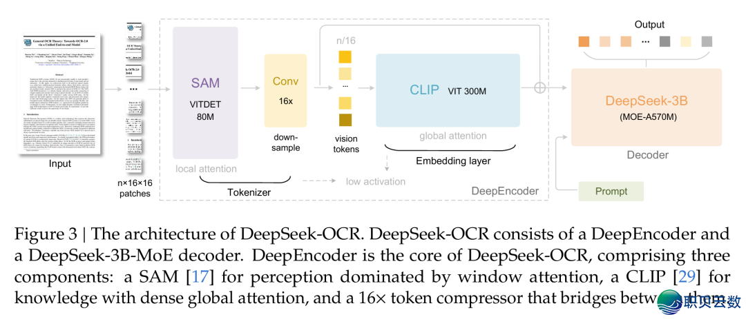 DeepSeek-OCR:用“瞅图”的方法破解少文原困难w7.jpg
