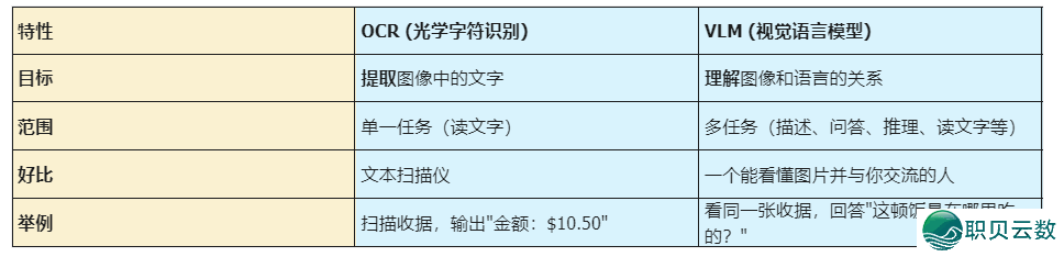 DeepSeek OCR为何这样“冷傲”w2.jpg