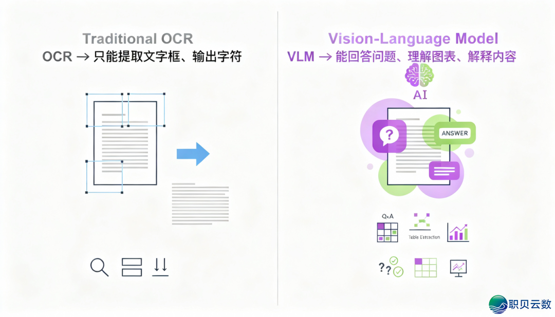 DeepSeek OCR为何这样“冷傲”w3.jpg