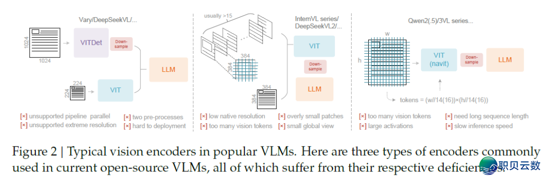 刷爆榜单 | DeepSeek-AI公布3B OCR模子w5.jpg