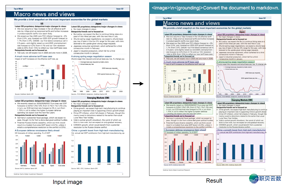 刷爆榜单 | DeepSeek-AI公布3B OCR模子w11.jpg