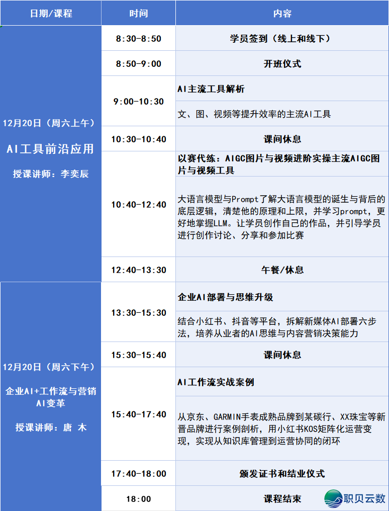 【训练报告】“上海市野生智能(AIGC)使用妙技”课程训练(第两期)招死简章w12.jpg