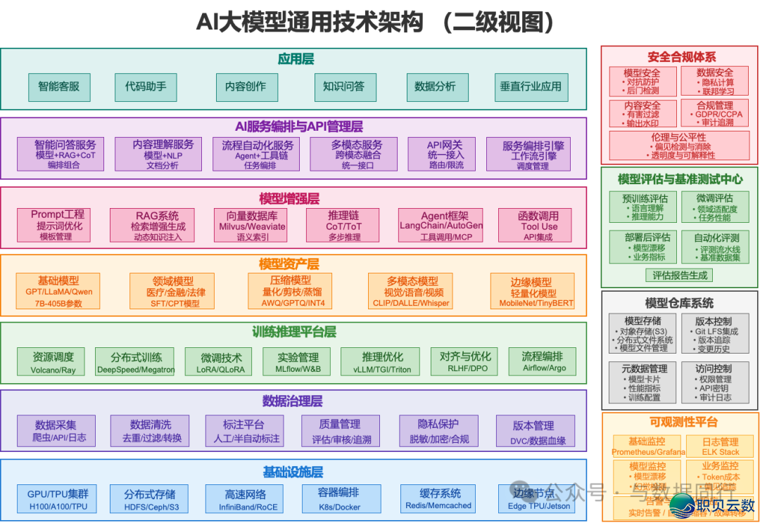 AI年夜模子手艺架构图齐解-2.png